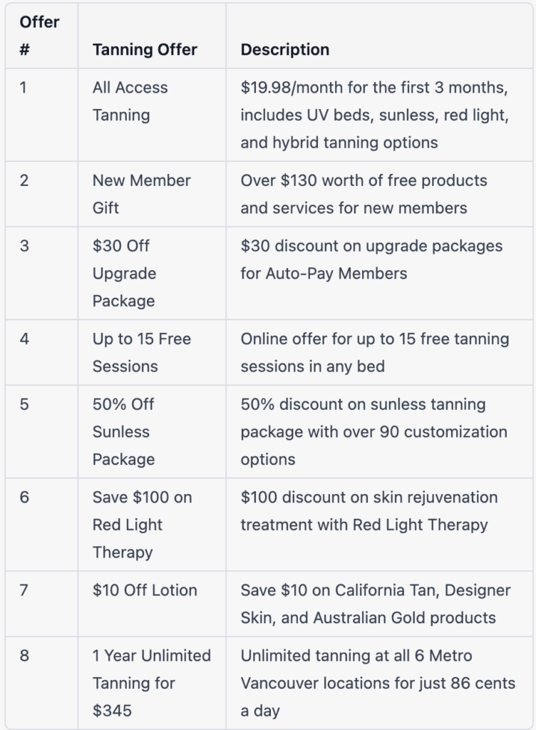 Tanning Deals at Sunscape Tanning Metro Vancouver Locations